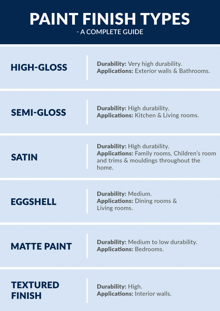 Complete Guide To Choose Paint Sheen Types For Your Home Space - Best Paint Type For Living Room Walls
